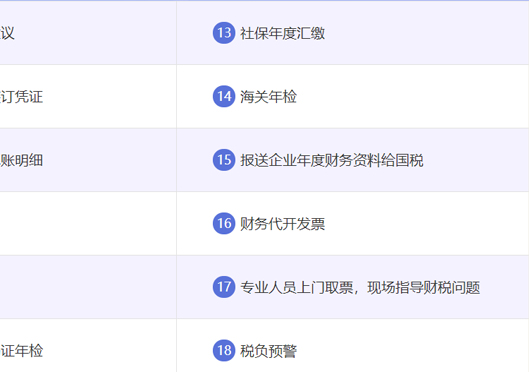 小美熊代辦管城區(qū)代理記賬服務(wù)內(nèi)容