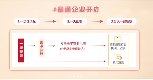 鄭州餐飲管理公司注冊流程，鄭州注冊餐飲管理公司去哪辦