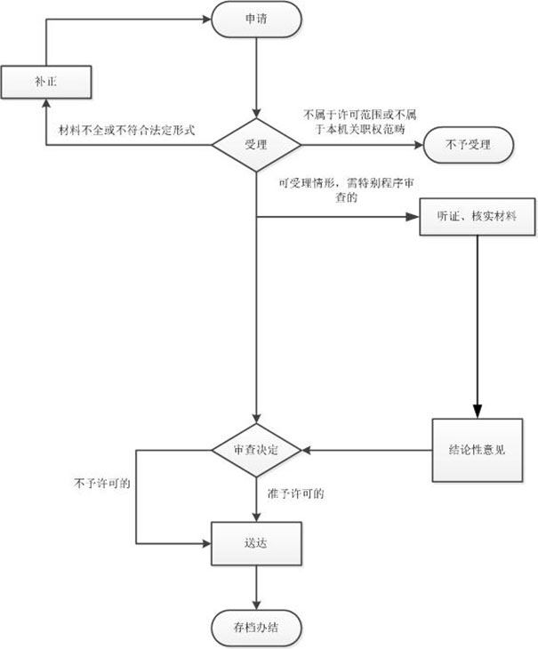 鄭州少兒足球俱樂(lè)部注冊(cè)辦理進(jìn)度查詢