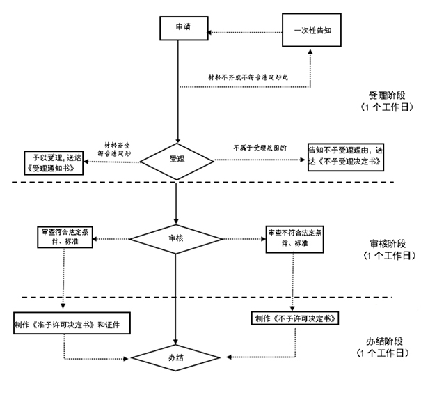 河南鄭州企業(yè)股權轉讓變更手續(xù)流程